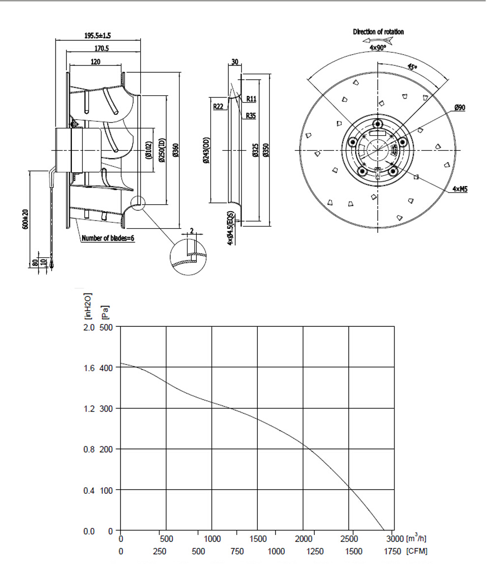 DC-Centrif (7)